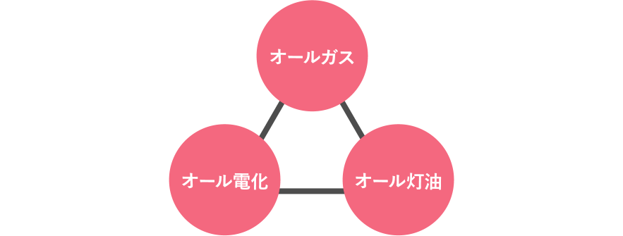 流行の設備機器に流されない!